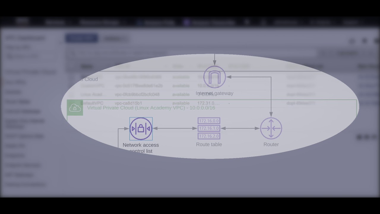 YouTube thumbnail for How to Build an HTTP Web Application Using AWS